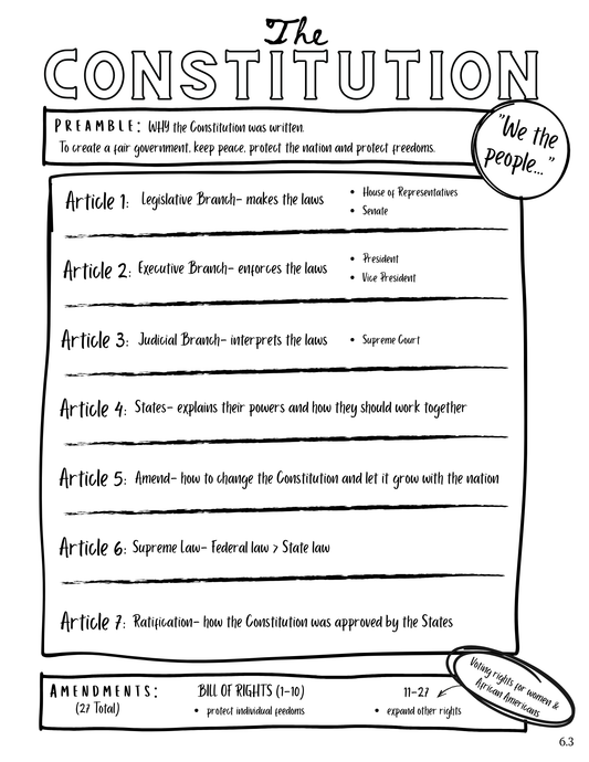 U.S. Constitution & Bill of Rights Activity Bundle- 3rd–5th Grade Social Studies