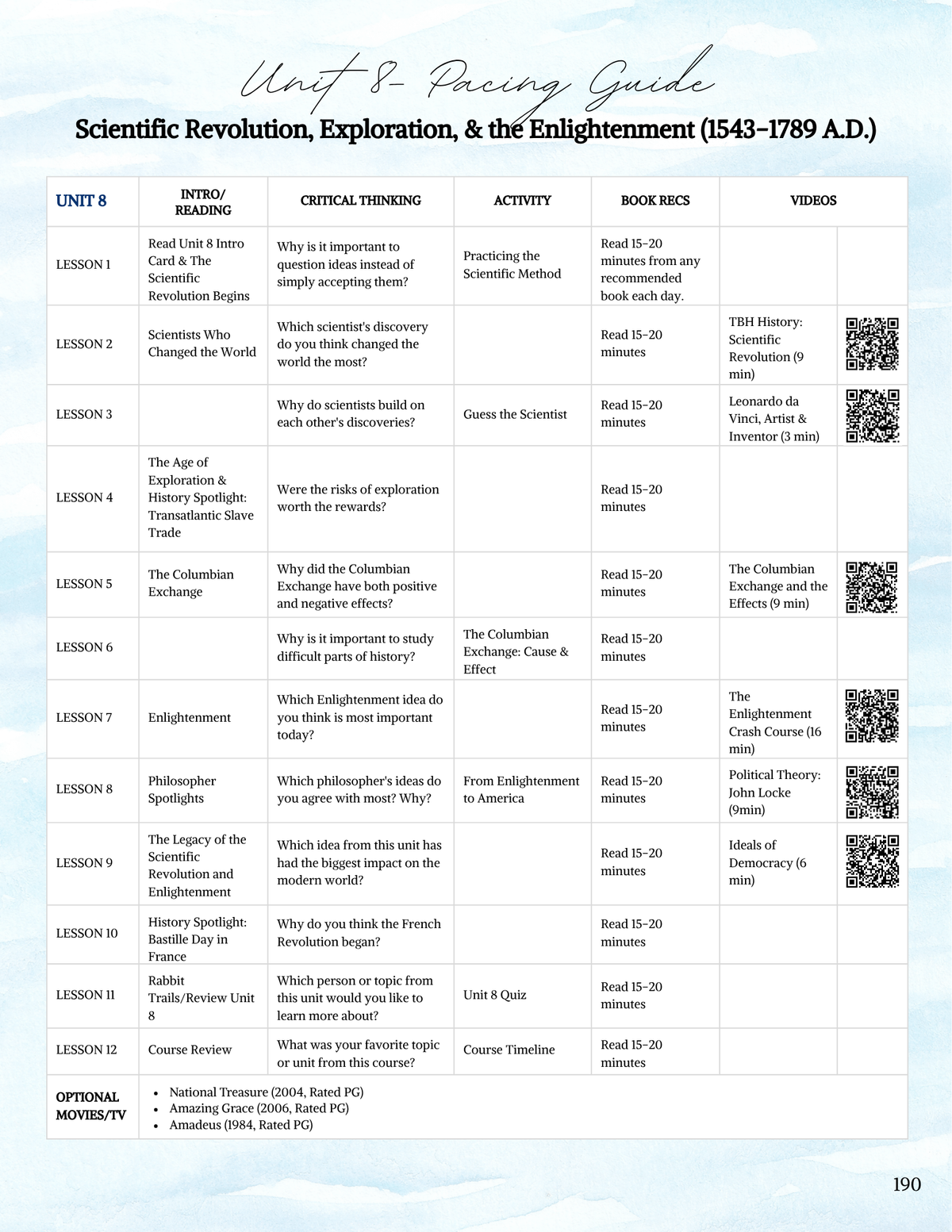 Full Year Medieval History Curriculum PRINTED + Digital