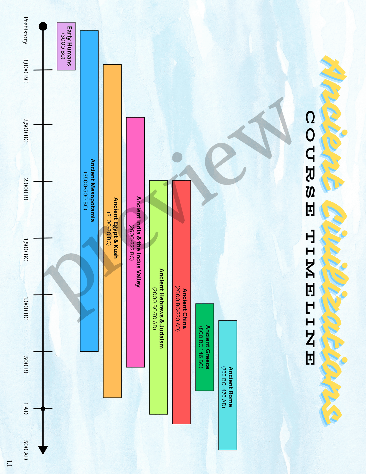 Full-Year Ancient Civilizations Curriculum- DIGITAL DOWNLOAD