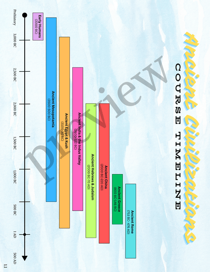 Full-Year Ancient Civilizations Curriculum- DIGITAL DOWNLOAD