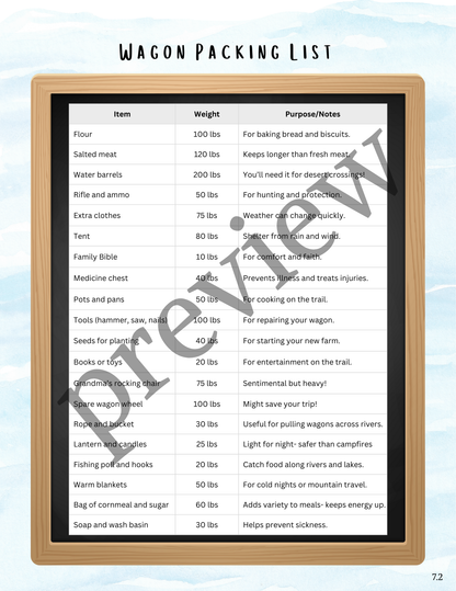 Covered Wagon Game- Oregon Trail & Westward Expansion Activity for 3rd–5th Grade