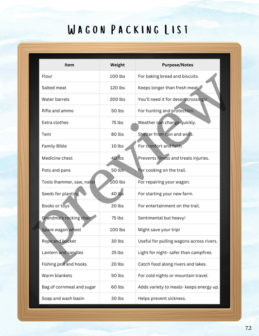 Covered Wagon Game- Oregon Trail & Westward Expansion Activity for 3rd–5th Grade