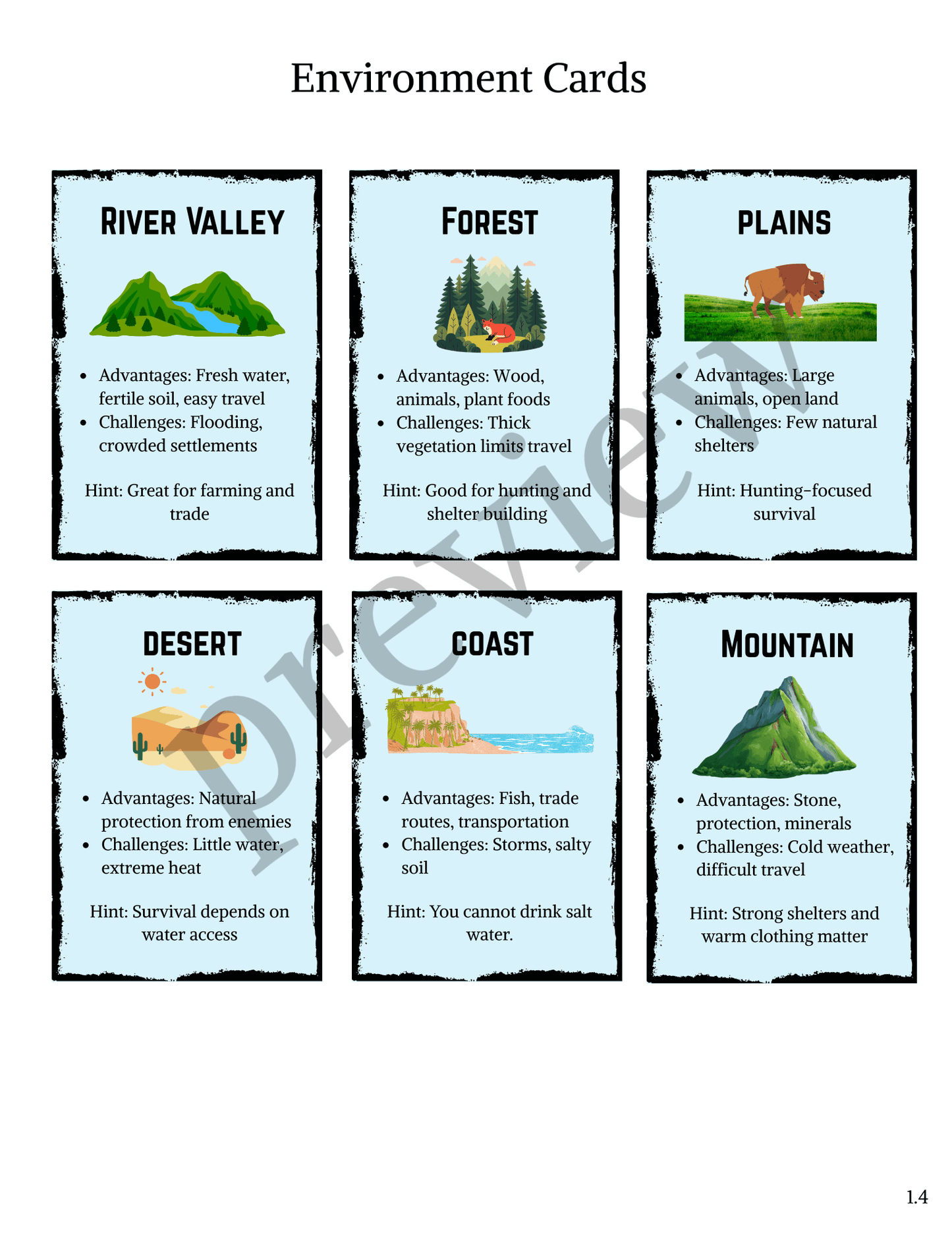 Full-Year Ancient Civilizations Curriculum- DIGITAL DOWNLOAD