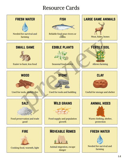 Full-Year Ancient Civilizations Curriculum- DIGITAL DOWNLOAD