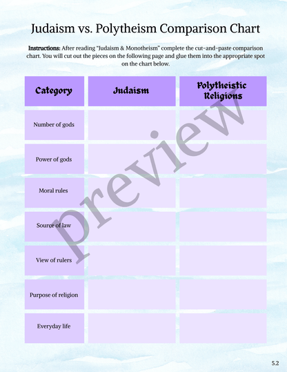 Full-Year Ancient Civilizations Curriculum- DIGITAL DOWNLOAD