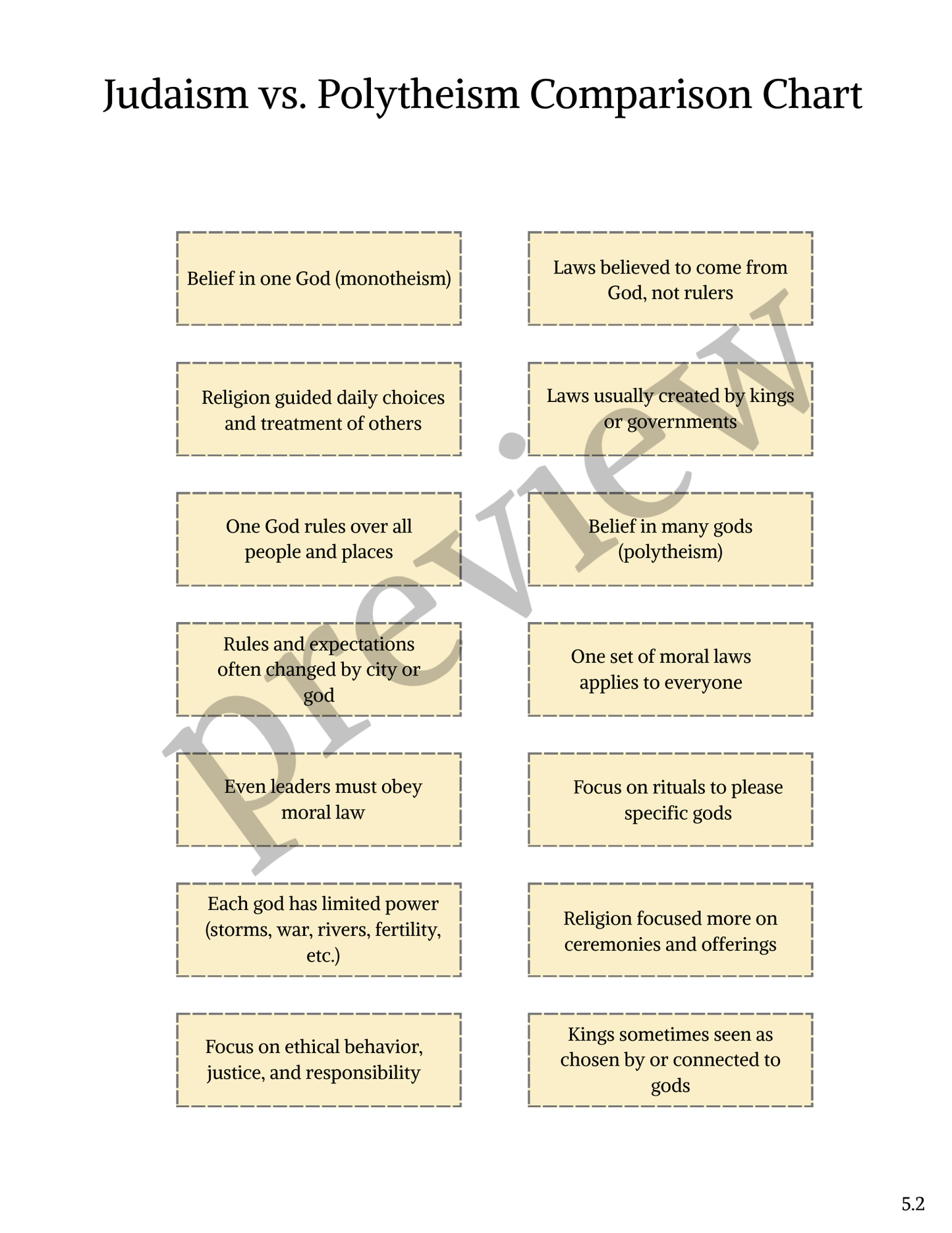 Full-Year Ancient Civilizations Curriculum- DIGITAL DOWNLOAD
