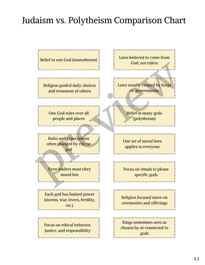 Full-Year Ancient Civilizations Curriculum- DIGITAL DOWNLOAD
