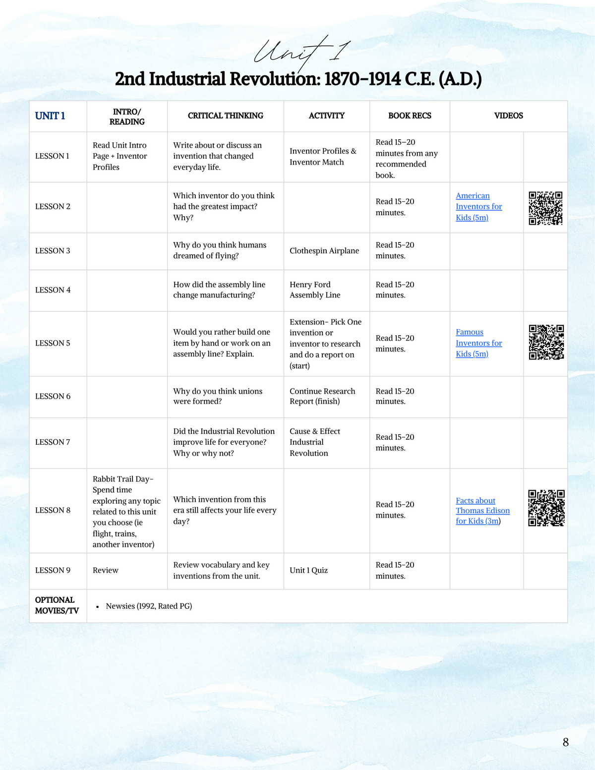 Full Year Modern American History Curriculum- DIGITAL DOWNLOAD ONLY