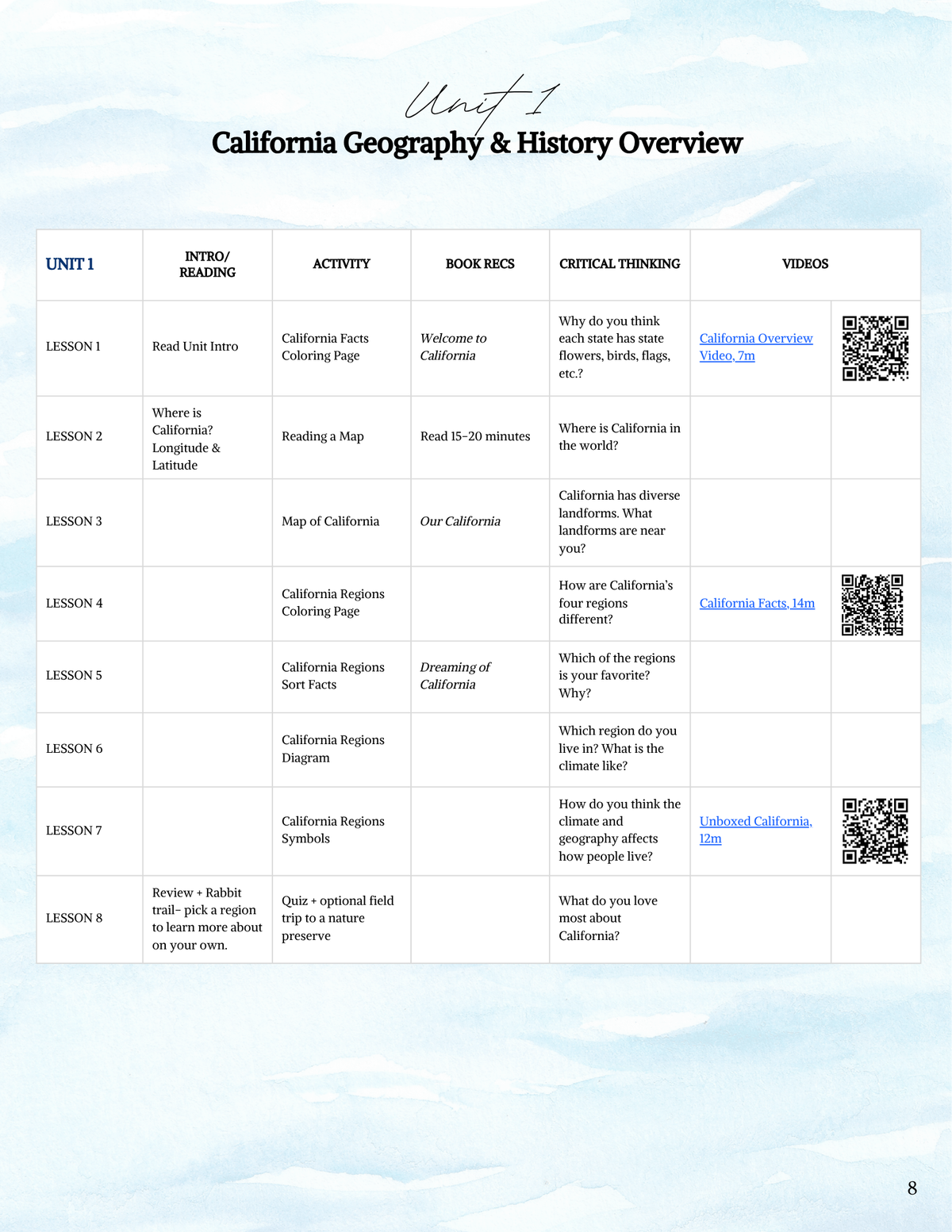 Full Year California History Curriculum- PRINTED + Digital