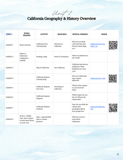 Full Year California History Curriculum- PRINTED + Digital