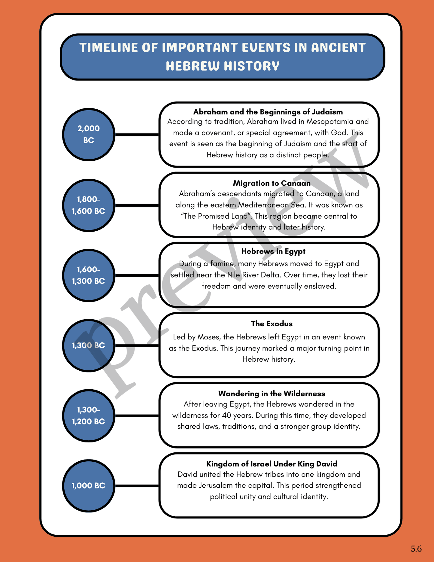 Full-Year Ancient Civilizations Curriculum- DIGITAL DOWNLOAD