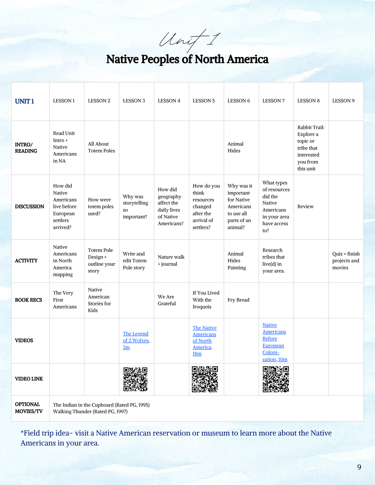 Full Year Early American History Curriculum- DIGITAL DOWNLOAD ONLY