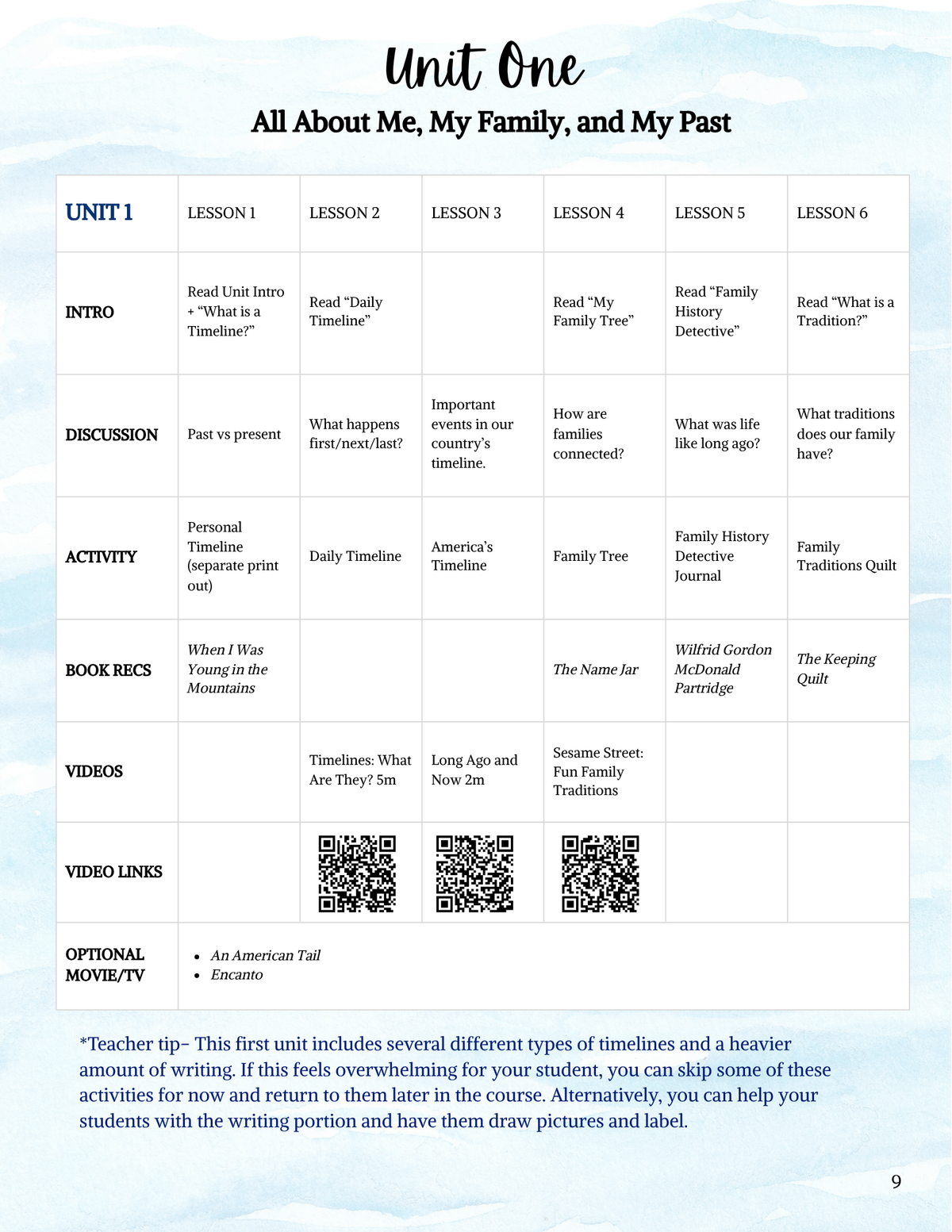 Full Year My World, My Story- 1st & 2nd Grade Curriculum- PRINTED + Digital