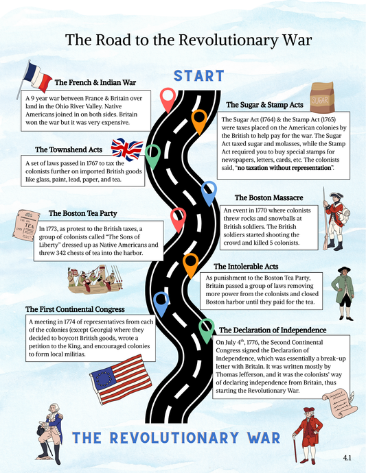 Road to the American Revolution Activity Pack (3rd–5th Grade)
