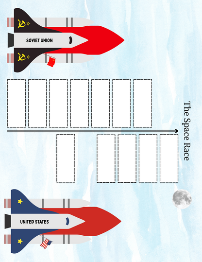 Full Year Modern American History Curriculum- DIGITAL DOWNLOAD