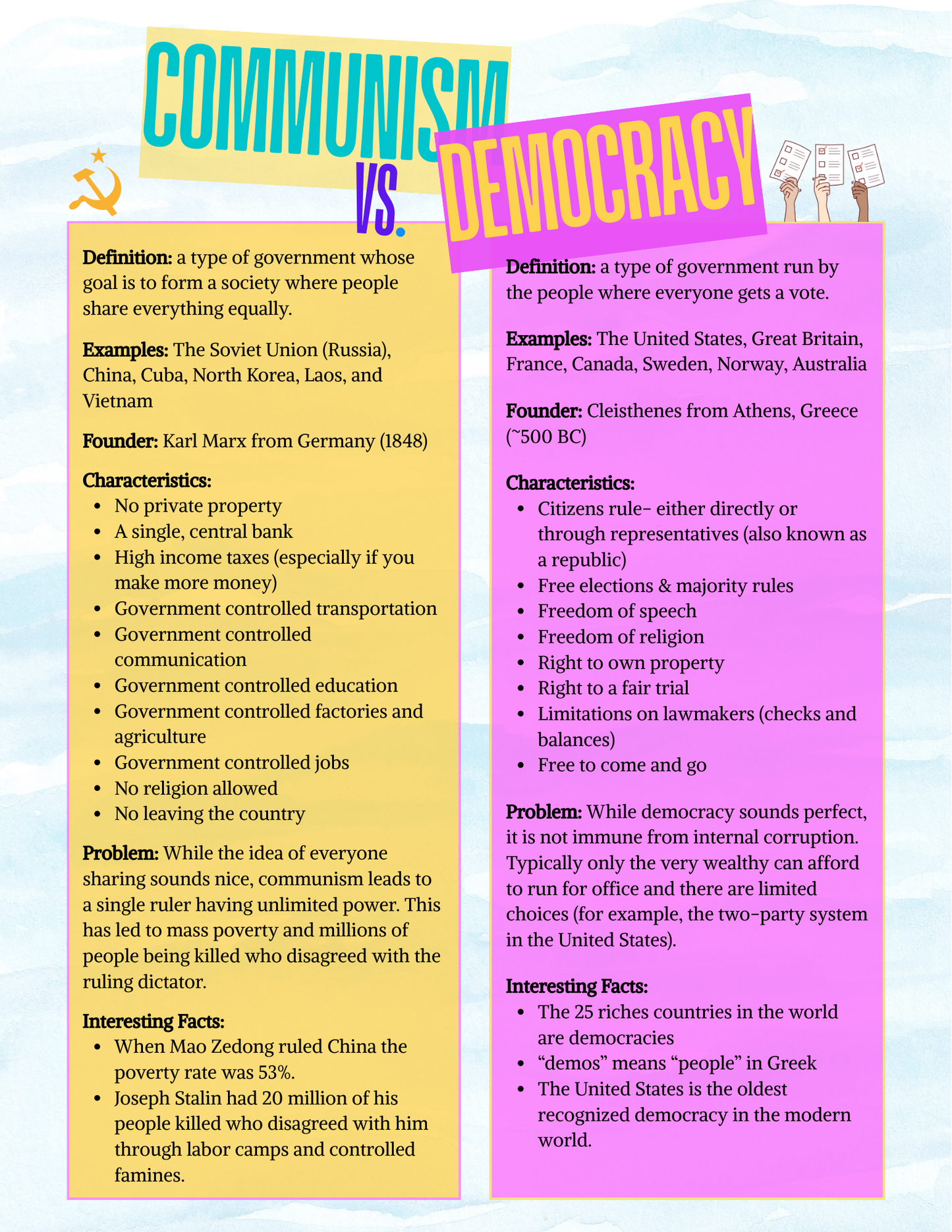 Full Year Modern American History Curriculum- DIGITAL DOWNLOAD