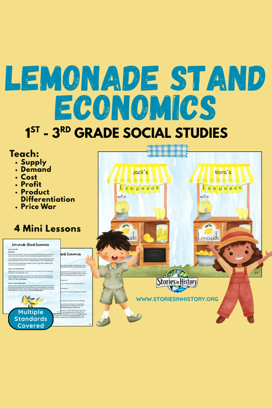 Lemonade Stand Economics Activity- Supply & Demand for 1st–3rd Grade