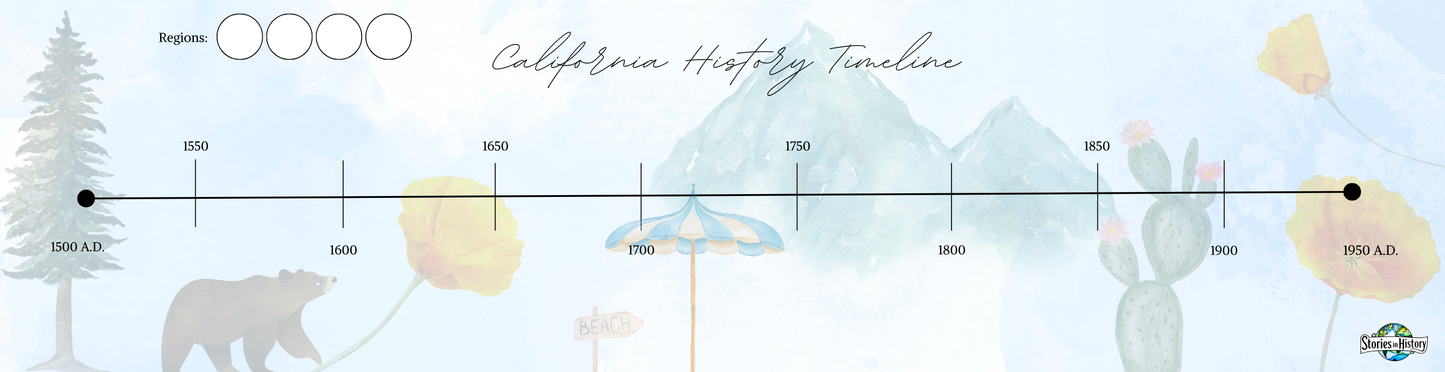 Full Year California History Curriculum- PRINTED