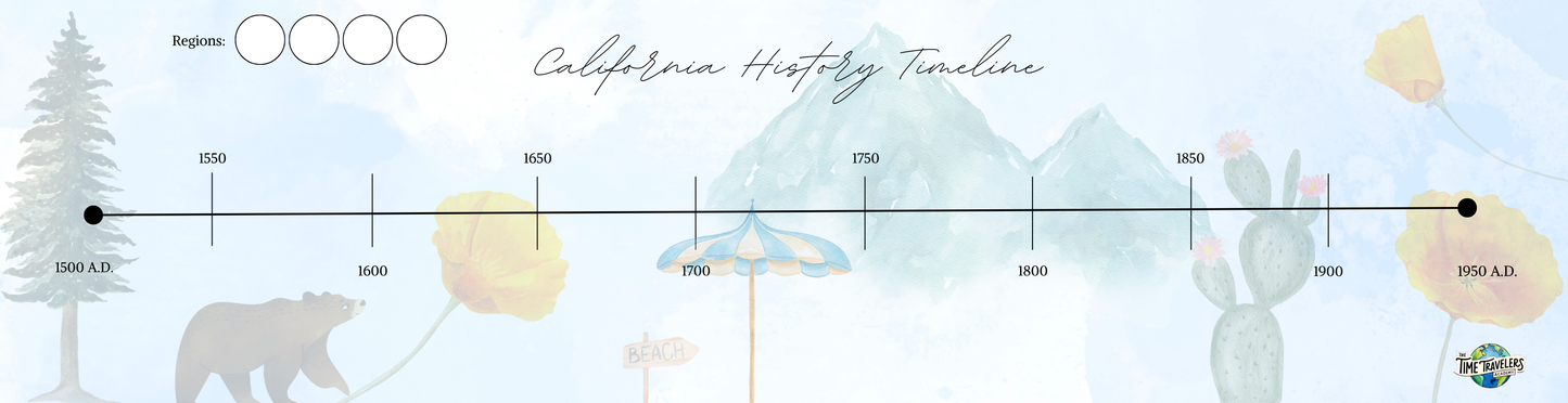 California History Curriculum- DIGITAL