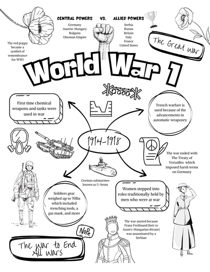 Full Year Modern American History Curriculum- DIGITAL DOWNLOAD